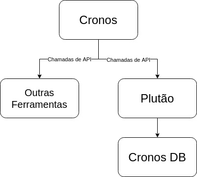 Arquitetura Cronos