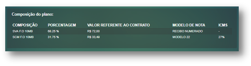 Composição do Plano